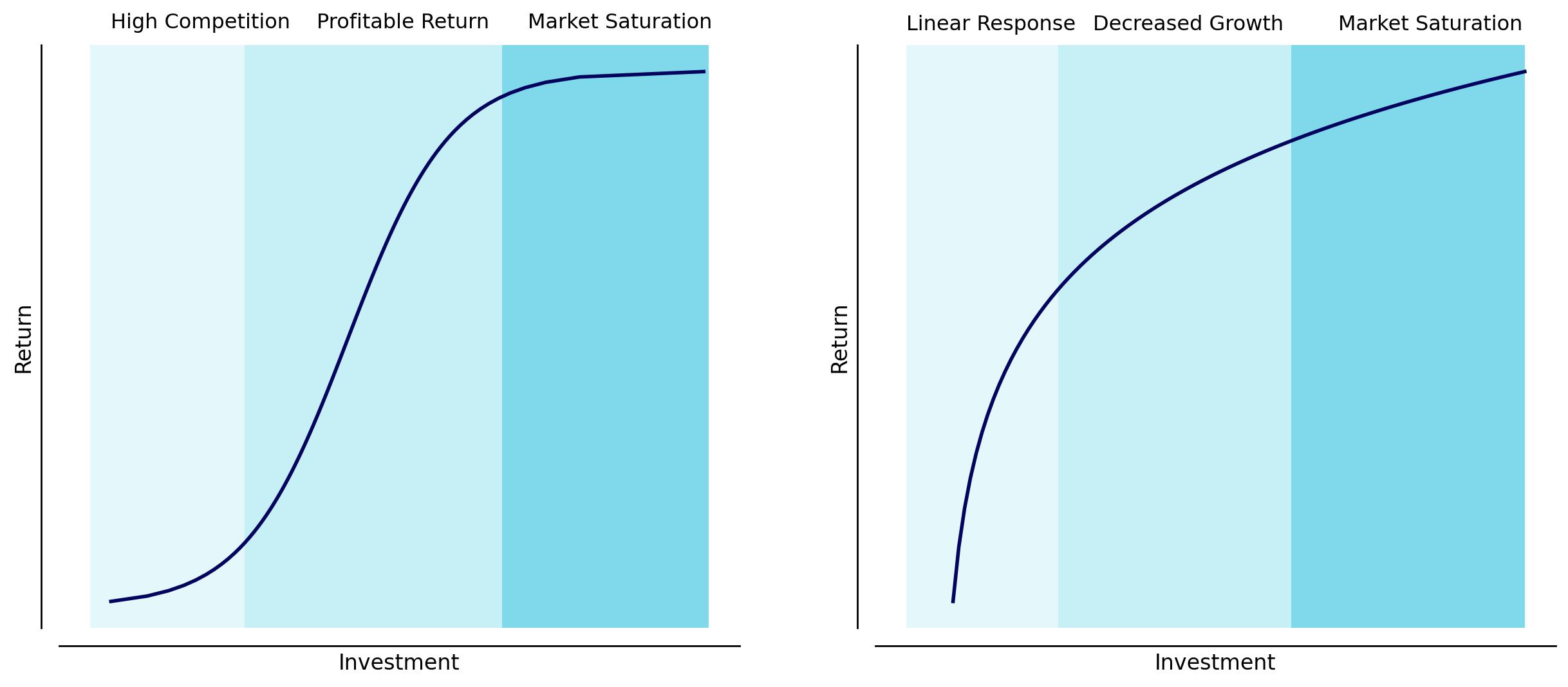 investmentxreturn